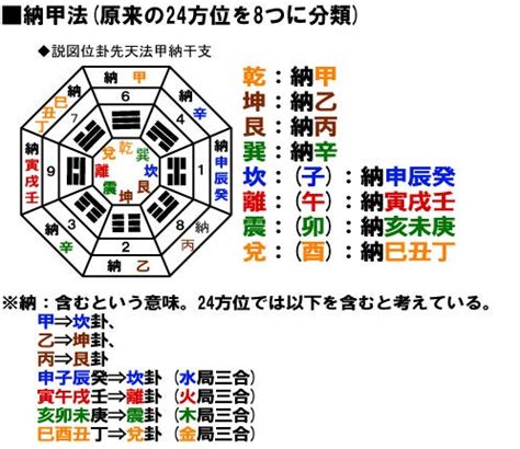 風水渙復合